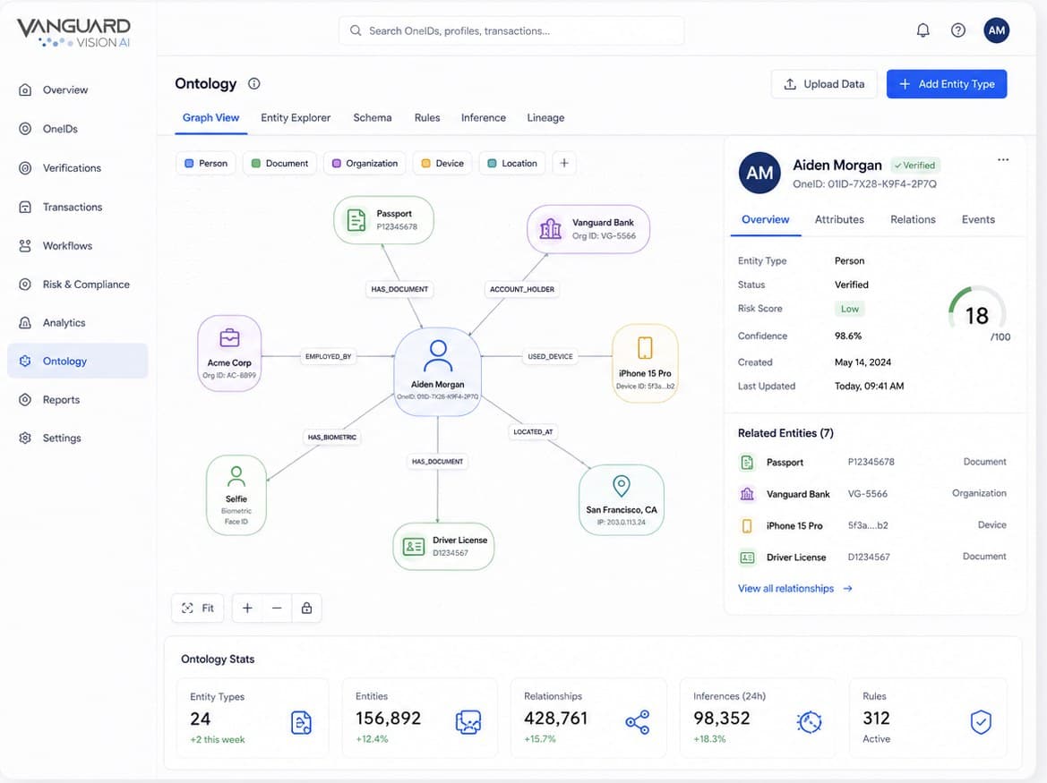 OneGraph ontology view with a verified person linked to documents, devices and organizations