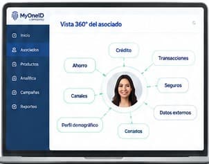 MyOneID 360° member view linking savings, credit, transactions, channels and insurance